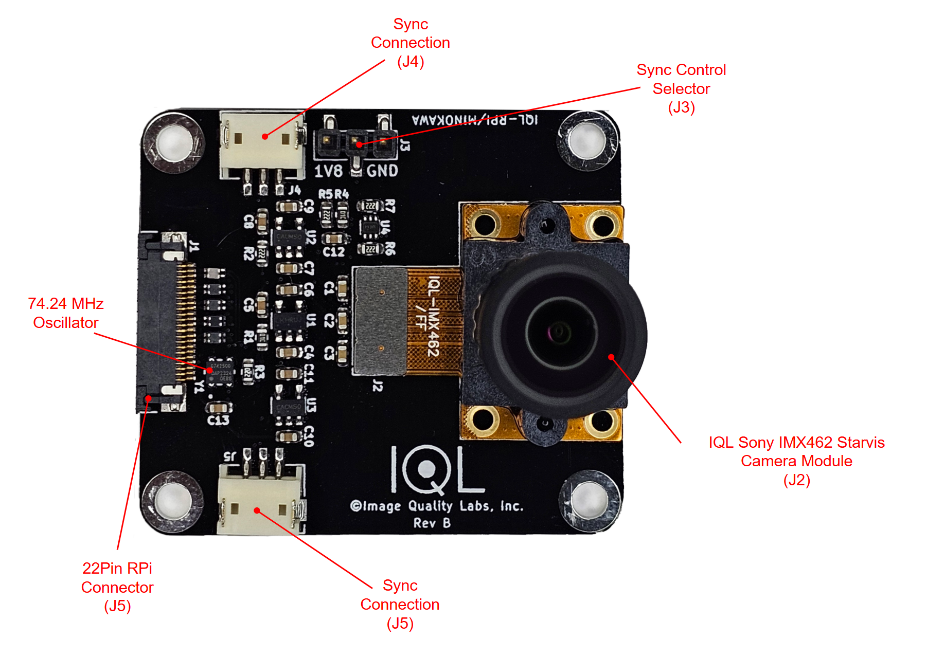 Image Quality Labs